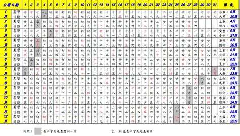 2019年農曆國曆對照表|農曆國曆對照表 